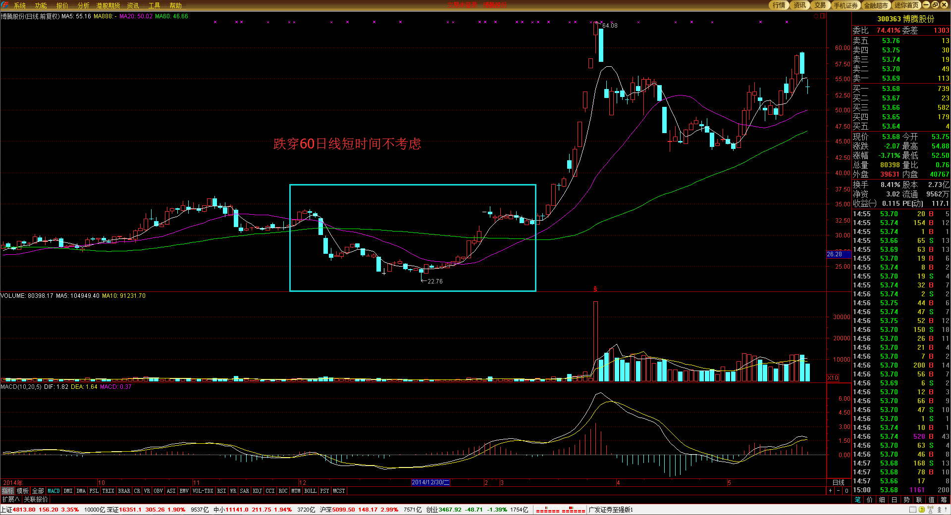 A股公告精选 | 洪田股份(603800.SH)提示风险